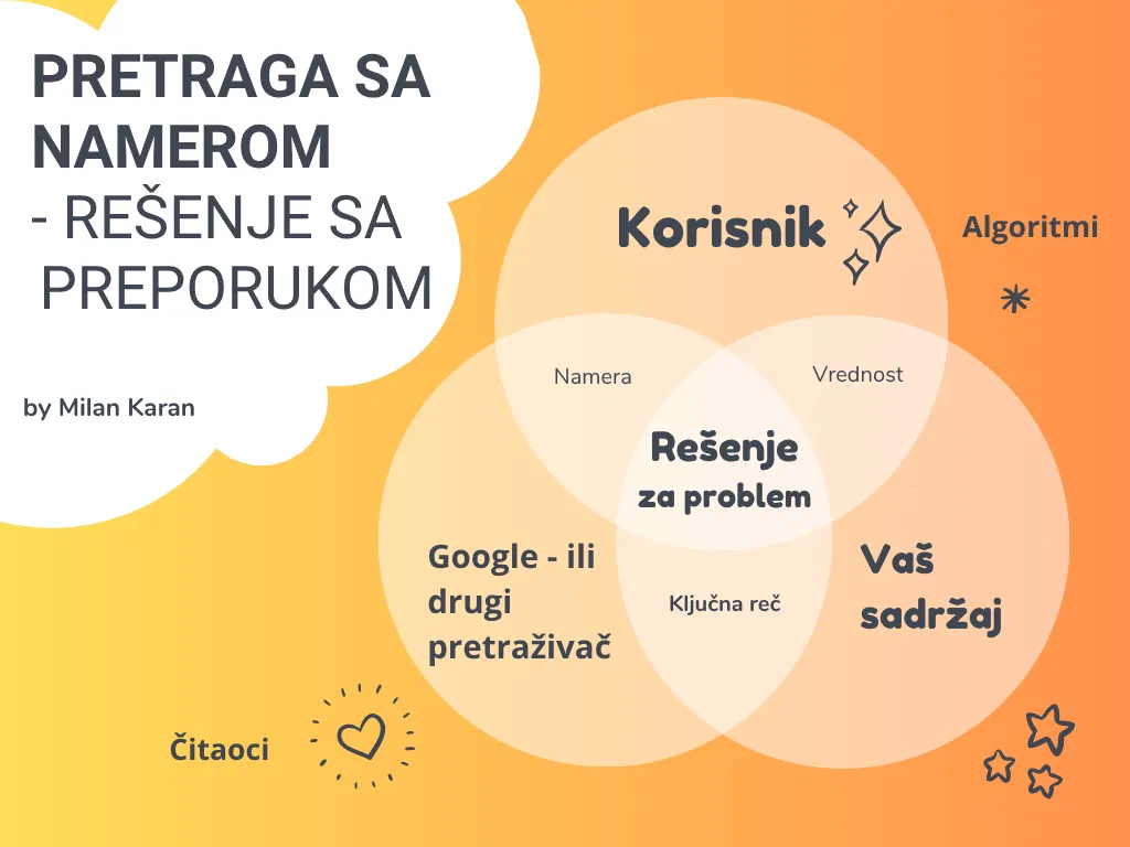 Pretraga sa namerom