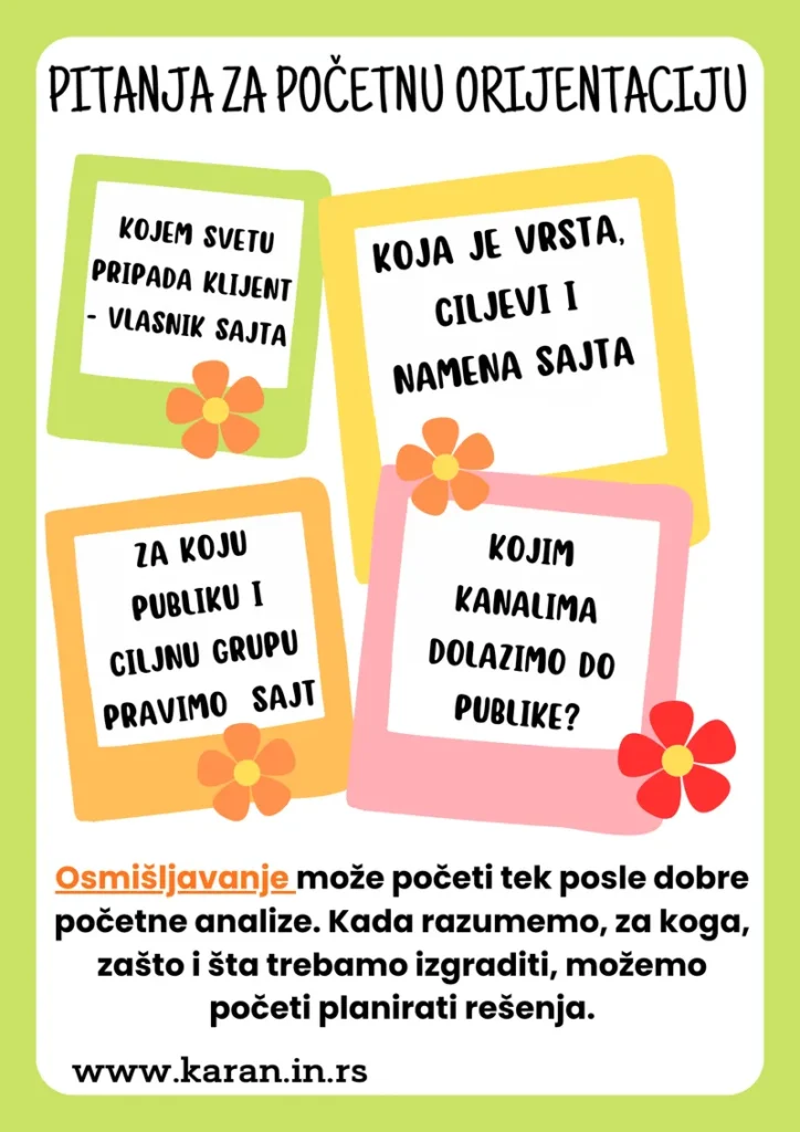 gradnja-sajta-pocetna-orijentacija Izrada sajta - poчетна оријентација