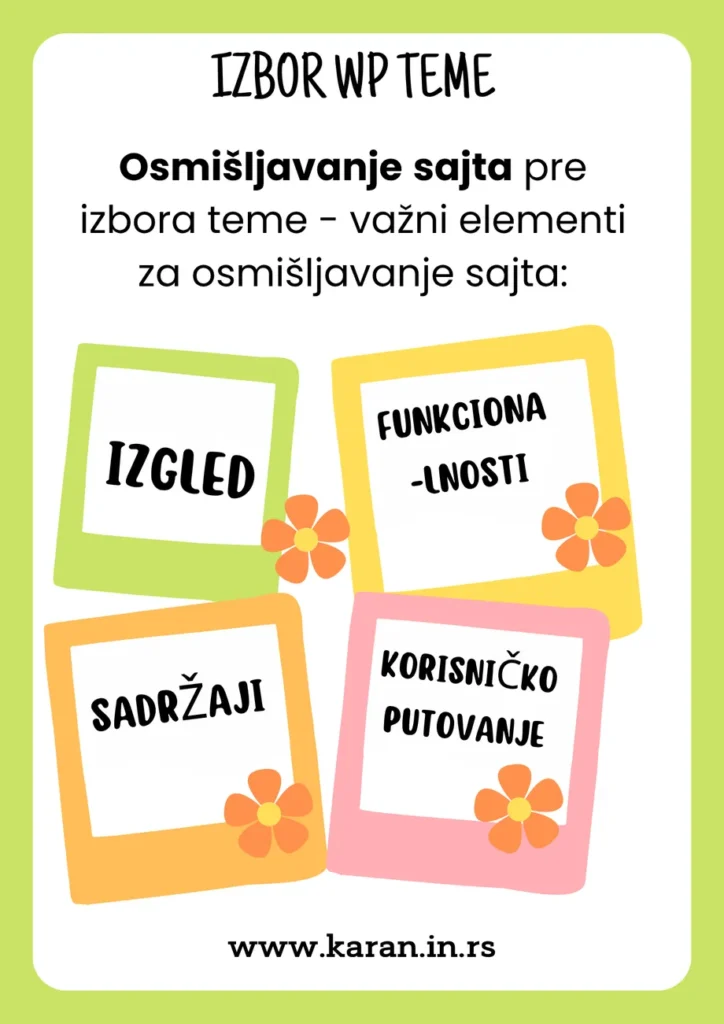 Izbor WP teme