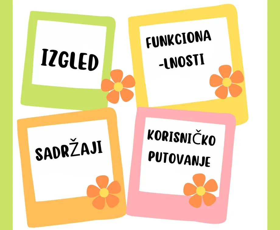 Izbor wp teme - wordpress