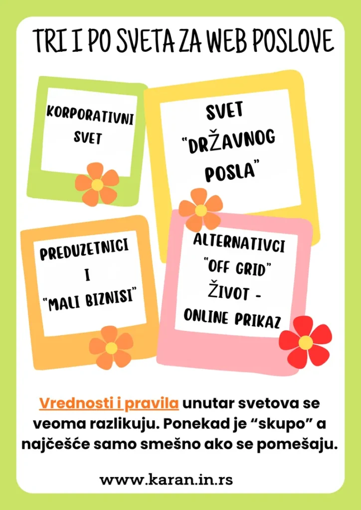 tri-i-po-sveta-za-web-poslove Svetovi koji se mimoilaze