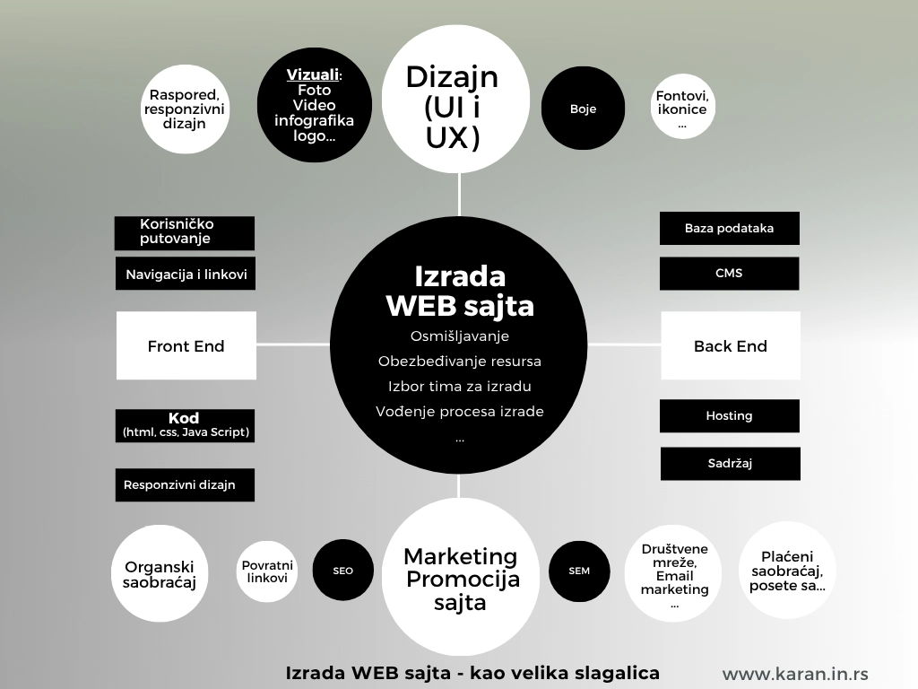 izrada-web-sajta-kao-velika-slagalica Izrada web sajta - zanimljiva slagalica